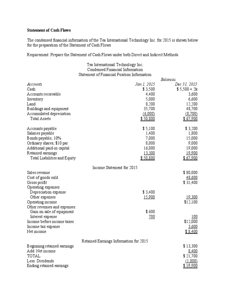 Statement of Cash Flows Problem PDF Retained Earnings Cash Flow