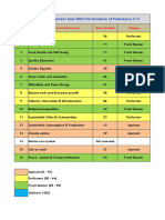 Sustainable Development Goal (SDG) Performance of Puducherry U.T