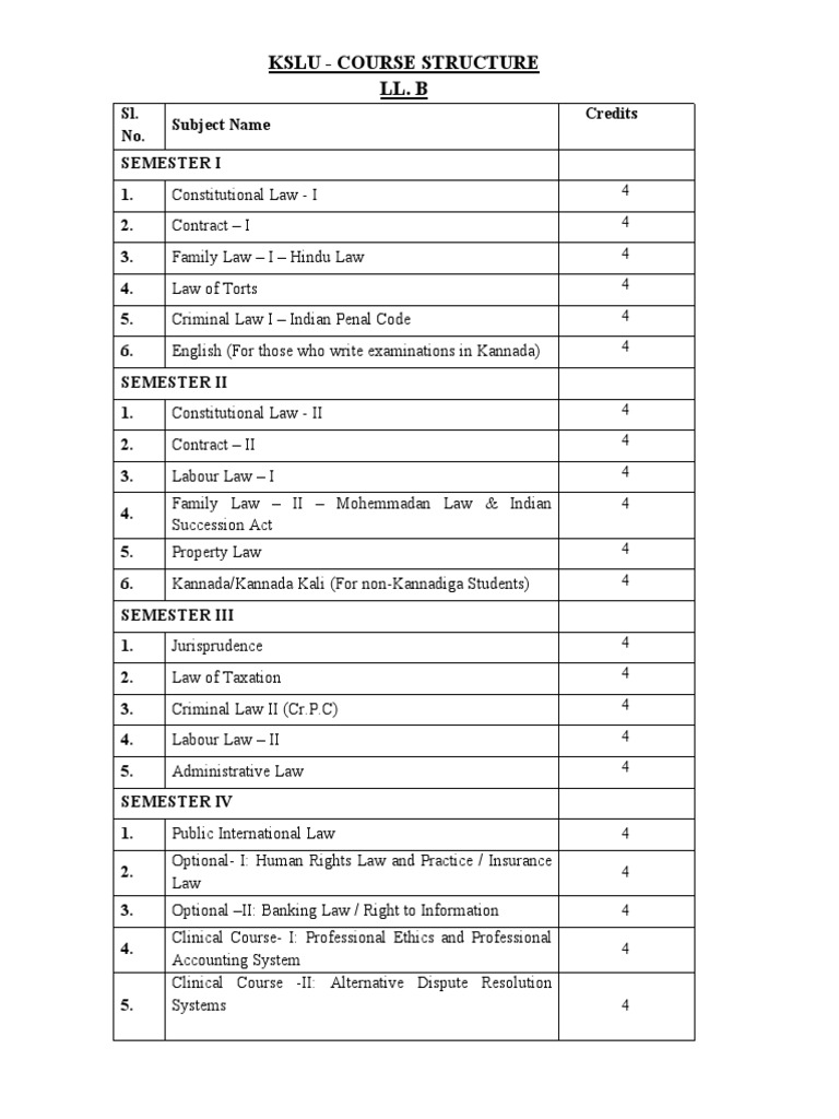 Kslu - Course Structure Ll. B | PDF | Public Law | Public Sphere