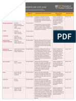 University Requirements Table