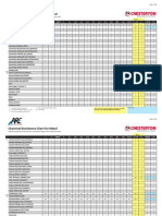 Chemical Resistance Chart For Metal