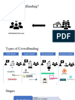 What Is Crowdfunding?: Individuals/Start-ups Funding