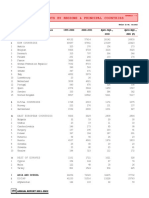 INDIA'S EXPOR EXPORTS TS BY REGIONS & PRINCIP PRINCIPAL AL COUNTRIES.pdf