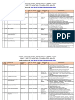 List STTP (ICT) December2020 June2021