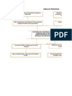 Arbol Problema Objeti PESCA ARTESAL 2015