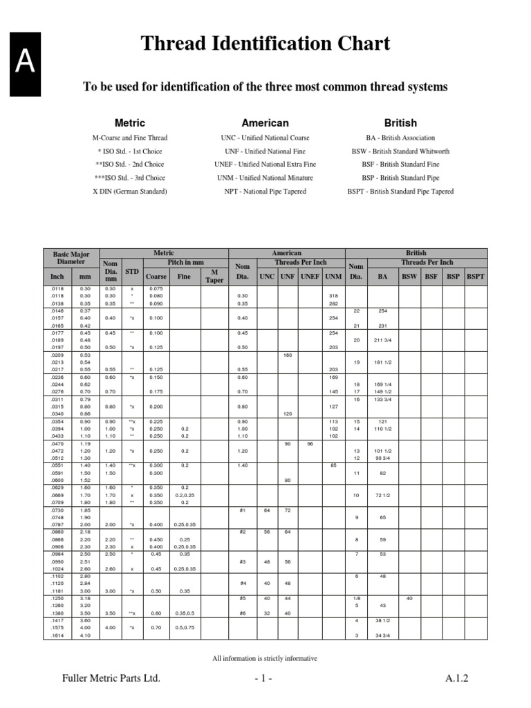 Thread Identification Chart: To Be Used For Identification of The Three ...