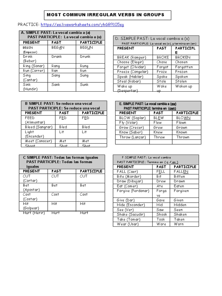 Irregular Verb Groups Chart | PDF | Morphology | Linguistic Morphology