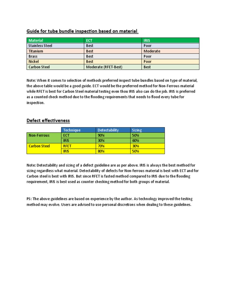 Tube Inspection Methods by Material | PDF