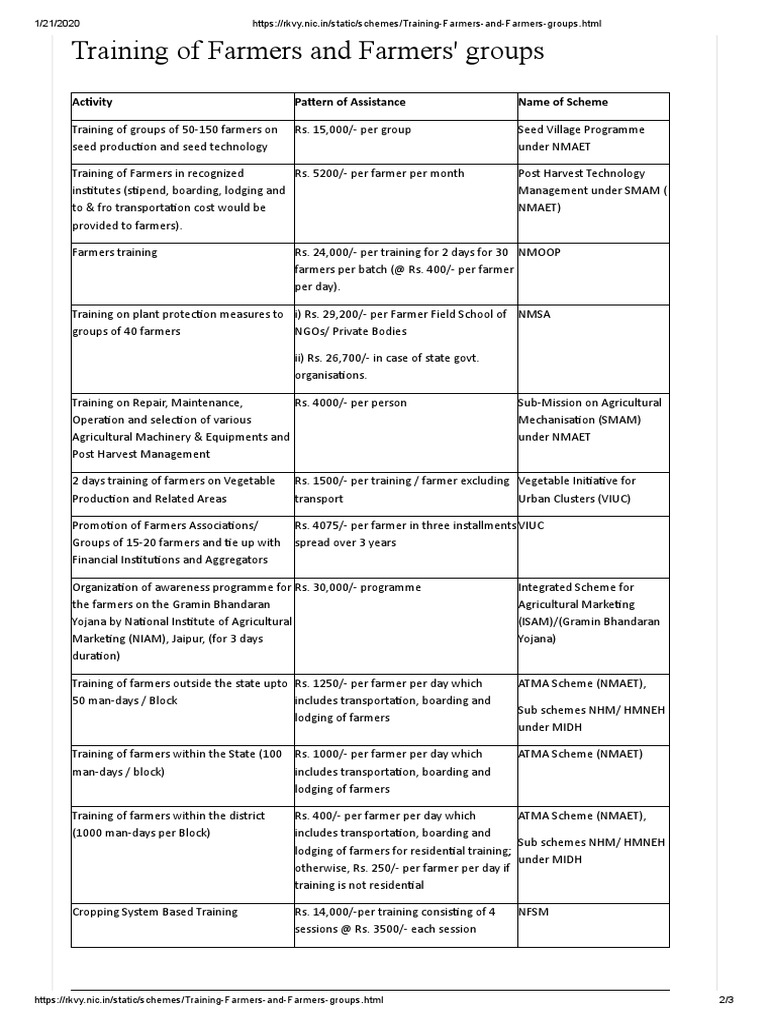 Farmer Training & Support Programs | PDF | Sowing | Agronomy