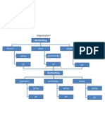 Model chart