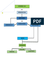 Organigrama Estrupanel