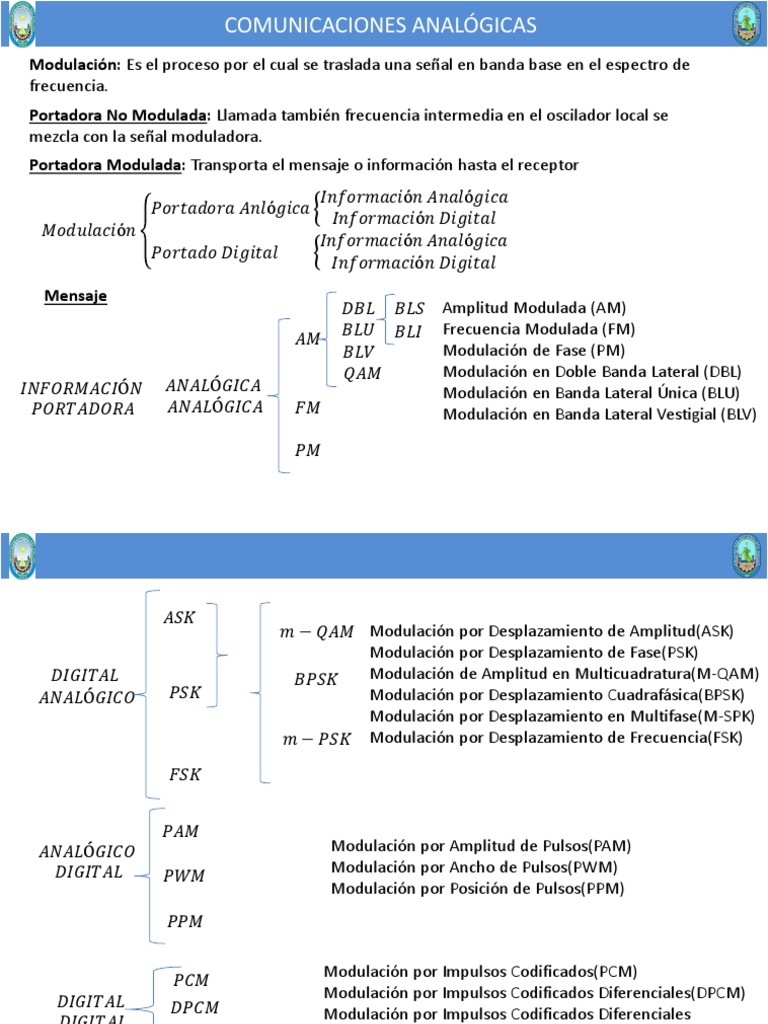 Bandas de Frecuencia en Comunicaciones | PDF | Modulación | Modulación ...