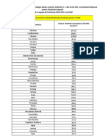 Lista State cu risc epidemiologic ridicat_31.12.2020