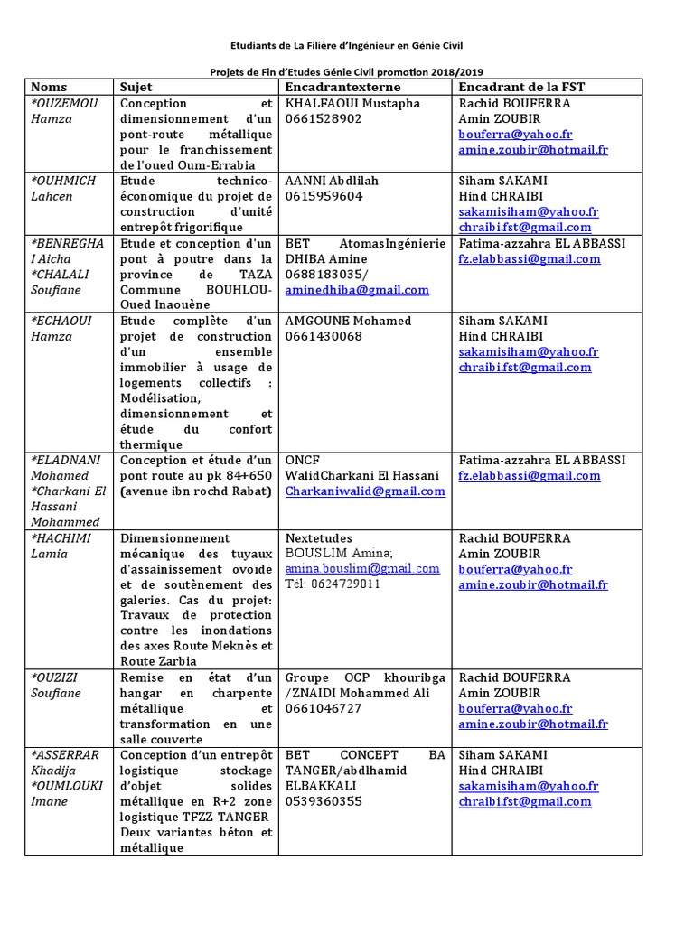 Projets de Fin d'Études en Génie Civil | PDF | Ingénierie civile ...