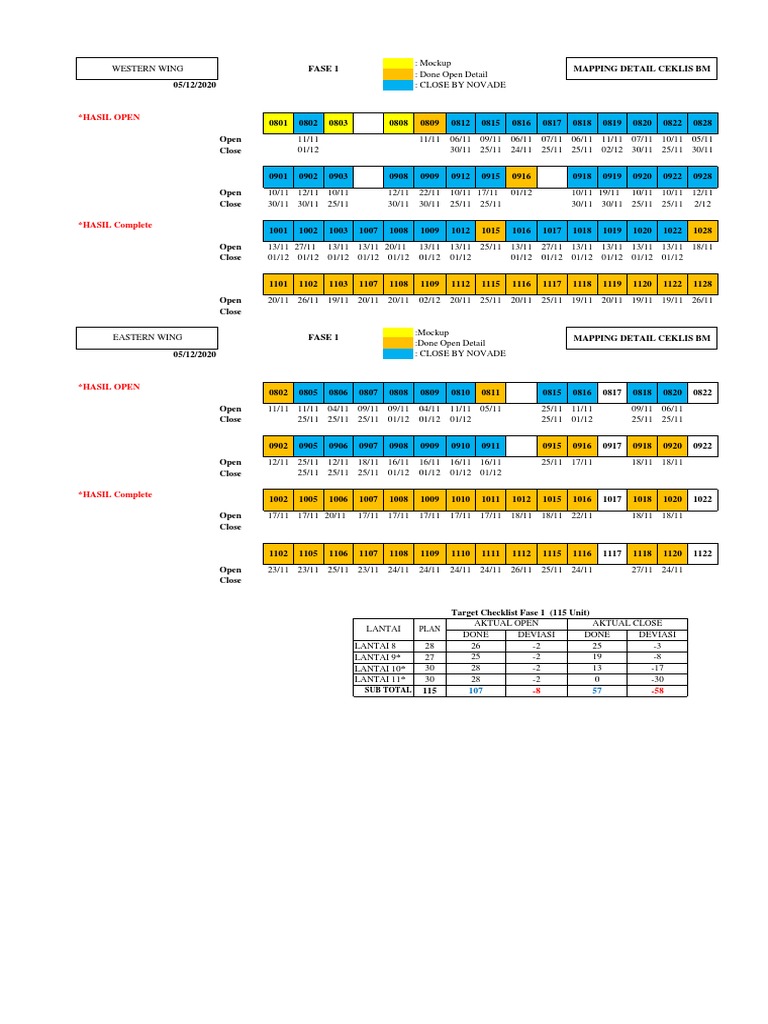 Phase 1 & 2 Unit Status Report | PDF