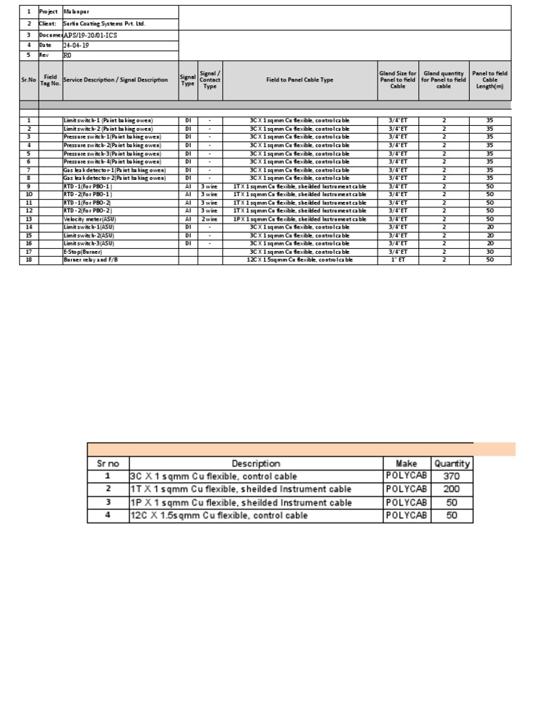 Cable Schedule Instrument Surfin MalanpurR0 PDF Mechanical