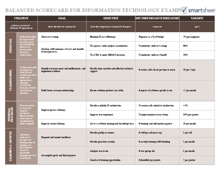 IC Balanced Scorecard For Information Technology Example | PDF | Cost ...
