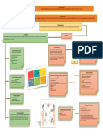 Psicoendocrinología y Sistema Endócrino