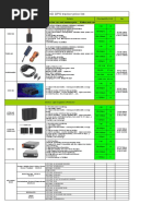 4G GPS Tracker Price List