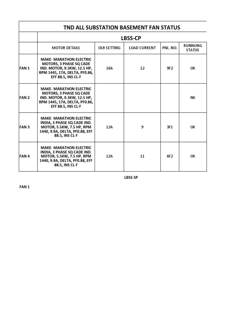 Substation Fan Status and Safety Guidelines | PDF | Computers ...