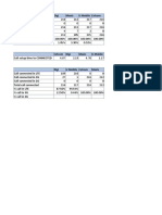 PCS 2020 - QoSD - 280720 - Group by Operator (Imsi) KL