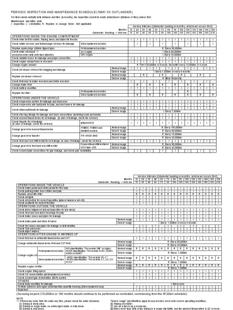 2019 MITSUBISHI OUTLANDER MAINTENANCE SCHEDULE PDF visual data 2