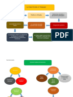 Ideas Actuales de La Pedagogía.