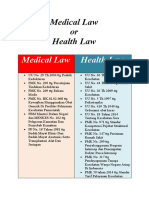 Medical Law or Health Law