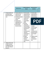 PTP Fisio