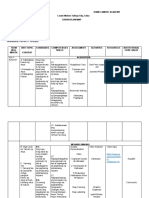 Grade 7 Curriculum Map 1st Quarter