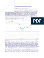 Chỉ Số Chaikin Volatility