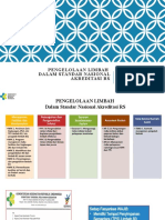 Pengelolaan Limbah Dalam Standar Nasional Akreditasi RS