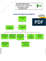 Organization Chart For Ramadan