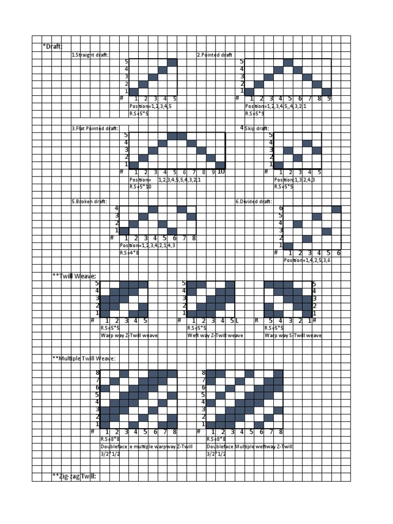 Twill Weave Drafting and Design Guide | PDF | Weaving | Textiles