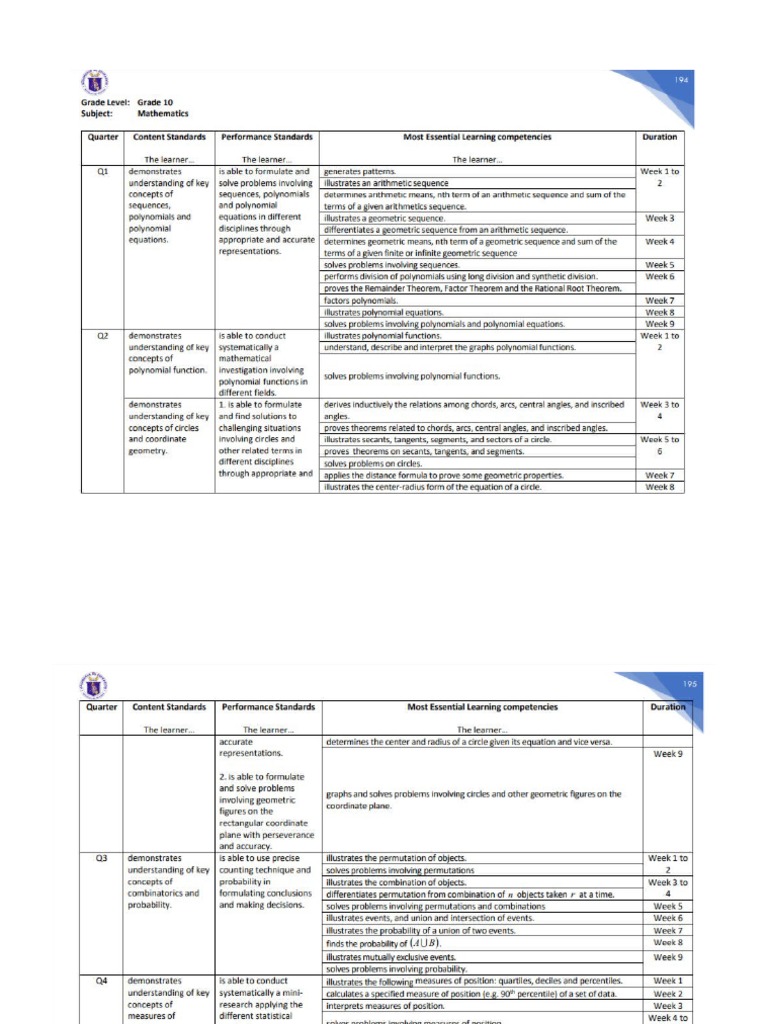 MELCs Grade 10 Mathematics | PDF