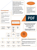 Mind Map Temu 3 Kep Bencana