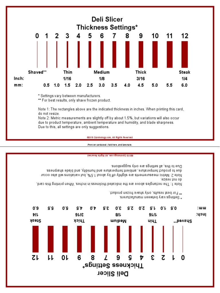 Deli Slicer Size Chart 12162018 PDF Delicatessen Restaurant And