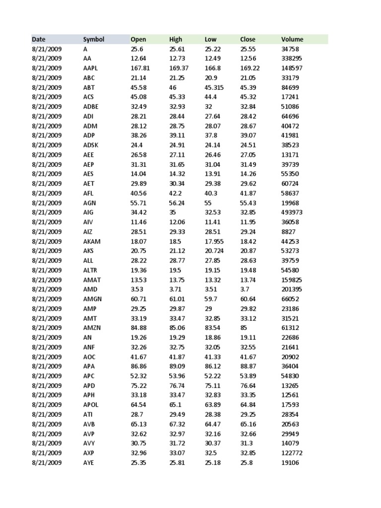 Stockmarket Data | PDF | Technology & Engineering