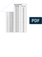 Classic Sensitive Staple Depth: Sr. No Date Staple Dapth Staple Dapth Specification