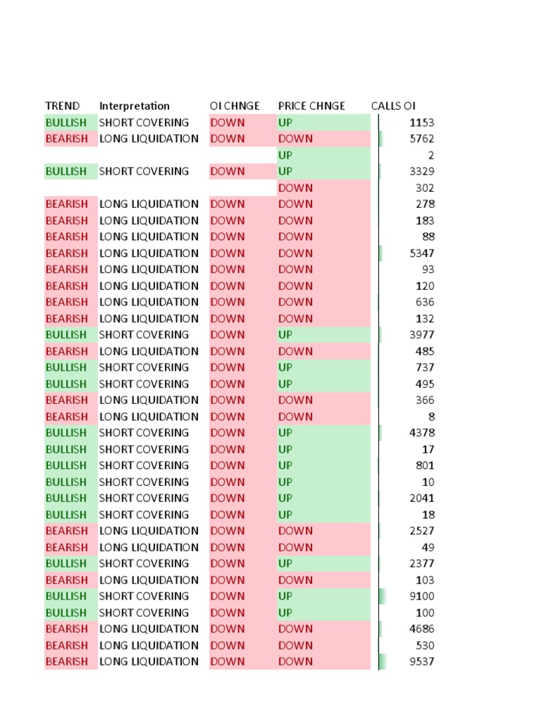 Option Chain Analysis and Trends | PDF | Market Trend | Economic Ideologies
