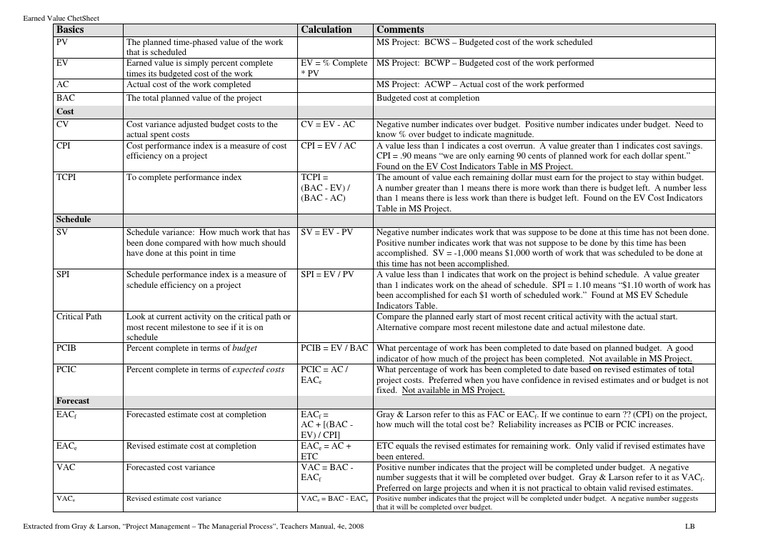 Earned_Value_CheatSheet | Business