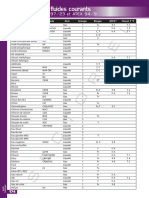 Sectoreil Classement Fluides Courants