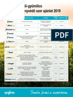 Lisztharmattól Syngenta-Szolo-Gyumolcs-Szerajanlat-2019