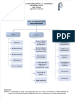 Tipos de Tratamientos para Suelos Contaminados PDF