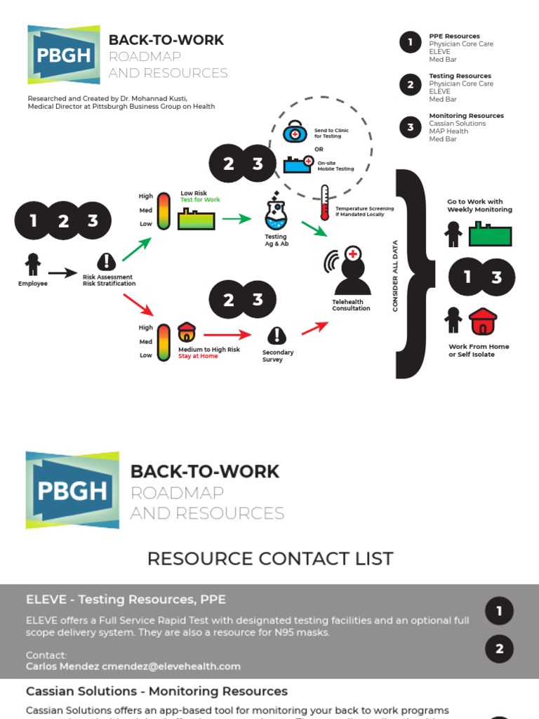 Back-to-Work Risk Assessment Guide | PDF | Health Care | Health Economics