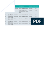 Points issuance and campaign records