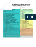 Clasificación Riesgo Laborales