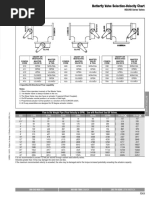 Butterfly Valve Selection-Velocity Chart: HDU/HD Series Valves