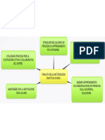 Finalità Della Metodologia Didattica Di Oggi