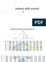 Cara membaca table normal z